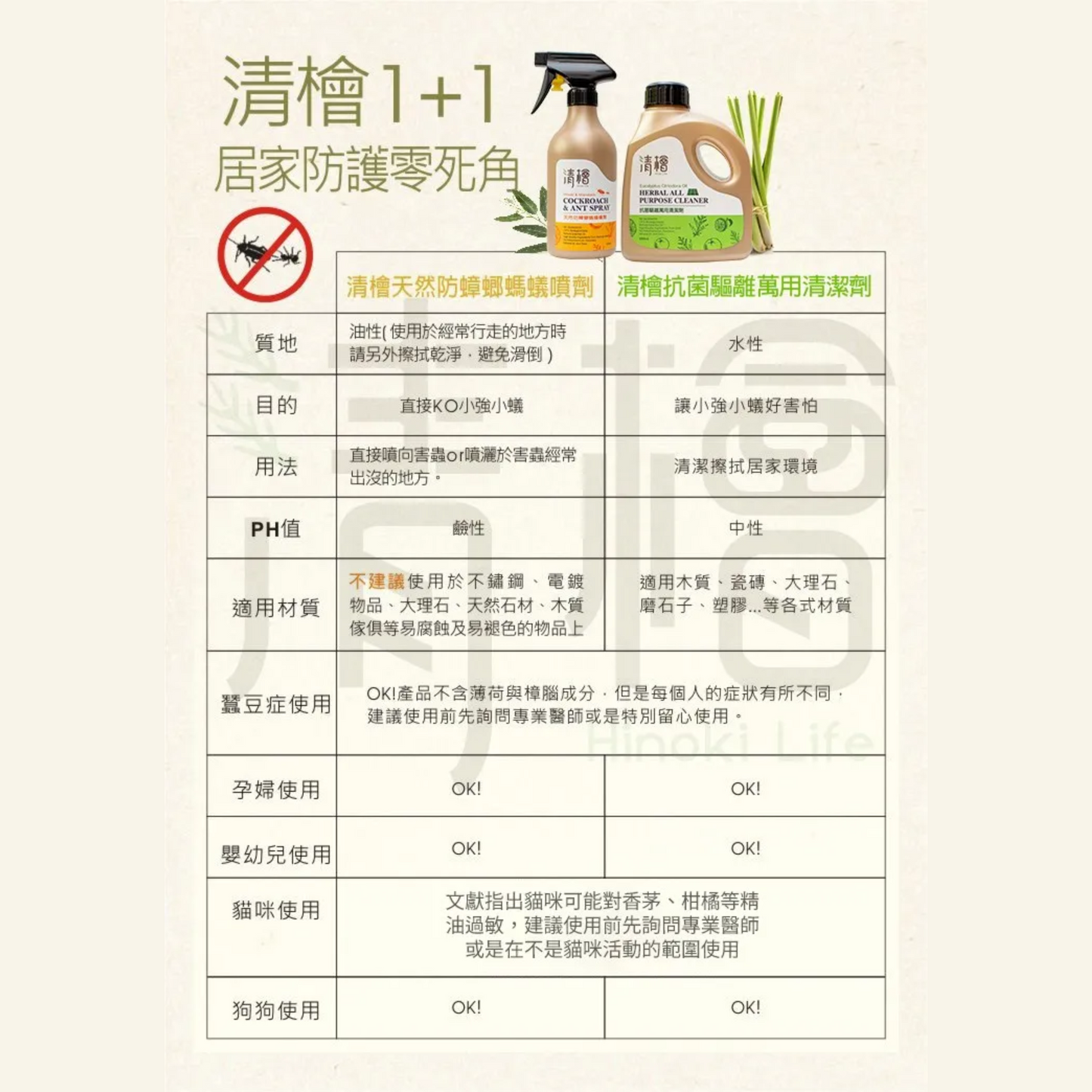 Hinoki Life|Herbal All Purpose Cleaner 600ml