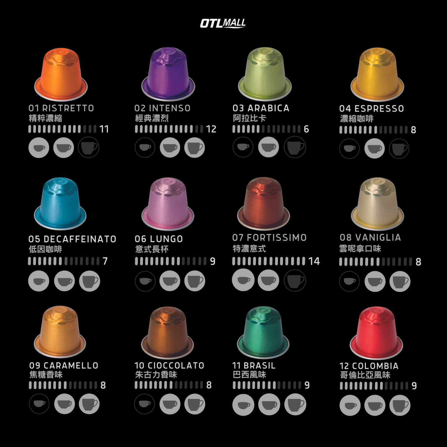 VIAGGIO Espresso|西班牙膠囊咖啡 10粒/盒 (Nespresso適用) - 12款口味 【最佳食用日期: 12-2025】