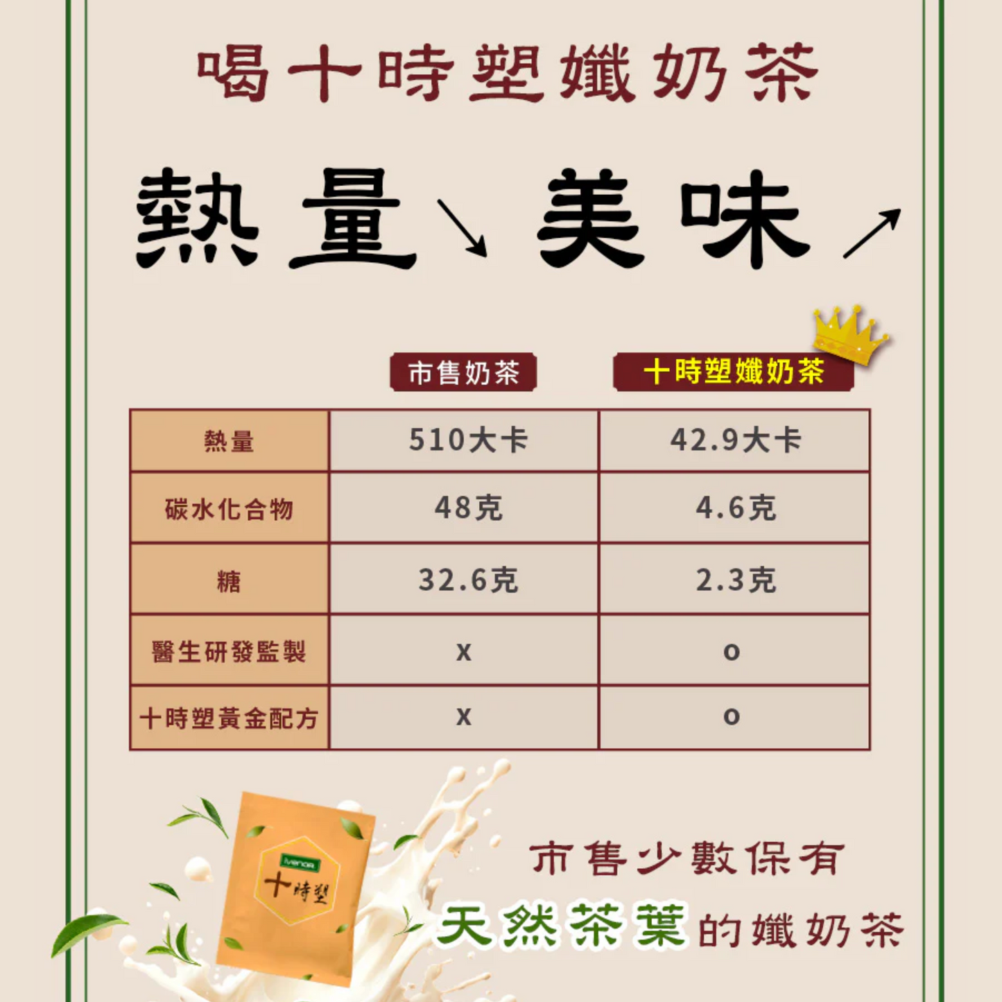 ivenor 十時塑 | 台灣天然燃脂茶 - 纖奶茶 (10g*8pcs) *新舊包裝隨機發貨*|保留奶茶的香甜,去掉奶茶的熱量