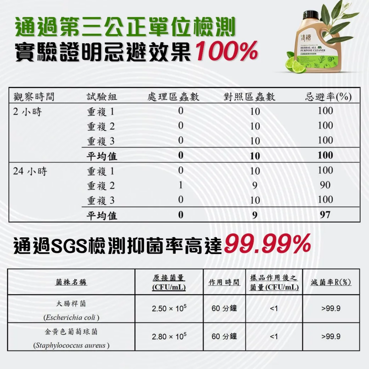 Hinoki Life|Herbal All Purpose Cleaner 600ml