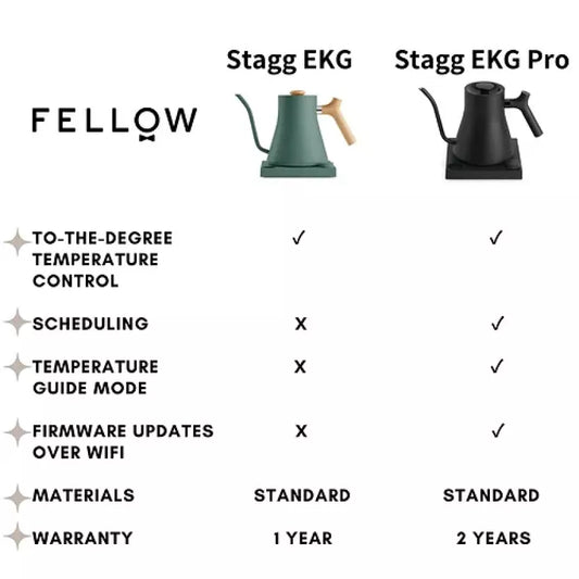FELLOW Stagg EKG600 PRO