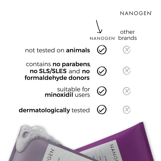 Nanogen | 女士濃密護理洗髮水 英國製 (240ml) Thickening Hair Experience Shampoo for Women【到期日:04/2027】