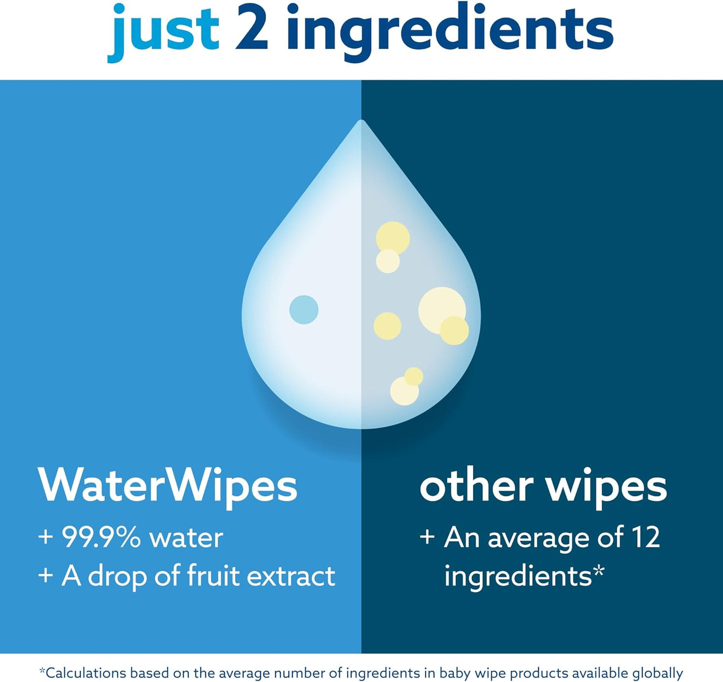 WaterWipes|Original Baby Wipes 60 wipes【Parallel Import Product】