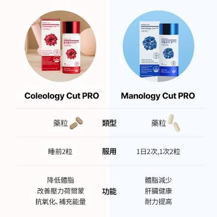 FOODOLOGY|Manology Cut PRO 植物減脂塑形丸(80粒/20天)|減脂 護肝 增耐力