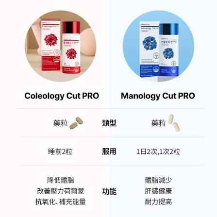FOODOLOGY|Manology Cut PRO 植物減脂塑形丸(80粒/20天)|減脂 護肝 增耐力