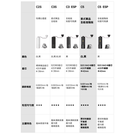 TIMEMORE泰摩 | 栗子C5 手搖咖啡磨豆機 (C3s升級系列 SUS420 42mm磨芯) 2025新機型【品牌授權|1年保養】