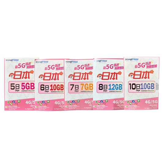 3HK｜日本 Softbank 5G / 4G 無限數據卡 (5, 6, 7, 8, 10日)｜上網卡｜漫遊數據