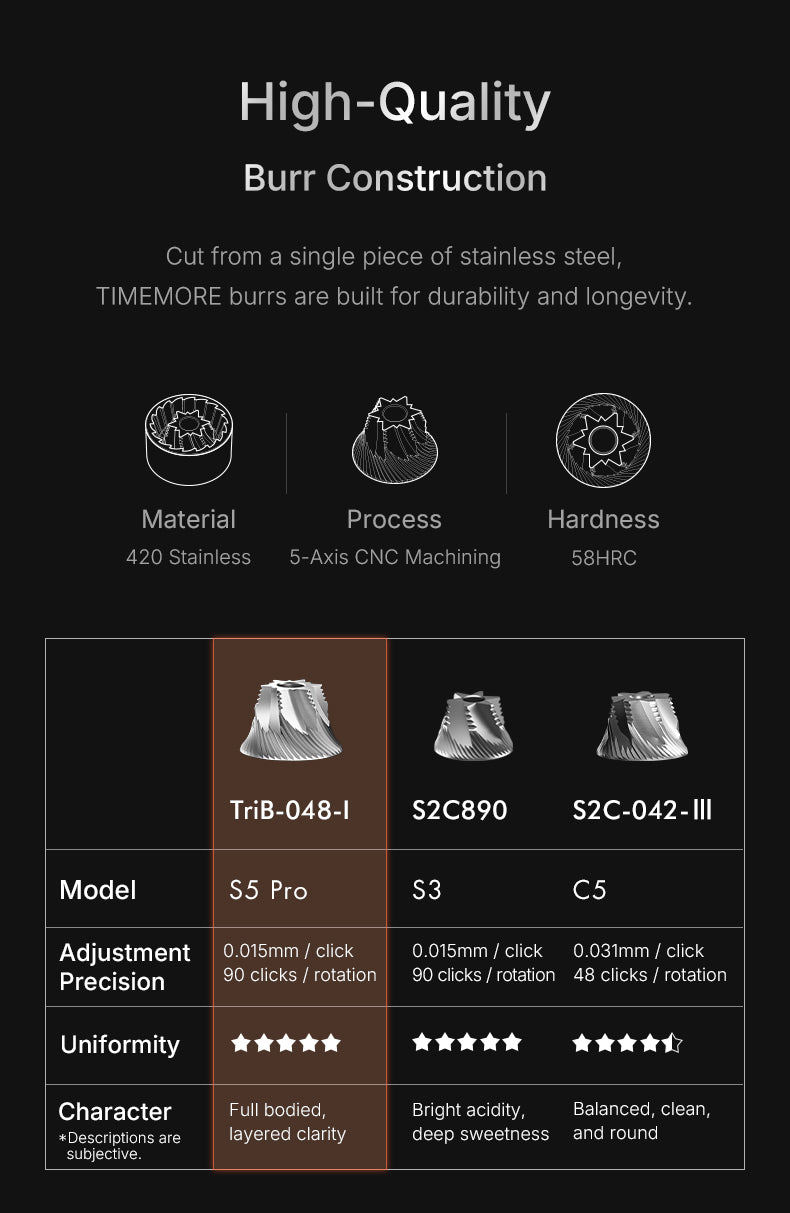 TIMEMORE 泰摩 | S5 PRO 栗子旗艦級 48mm 錐刀咖啡磨豆機 手搖磨豆機 Coffee Grinder【品牌授權｜香港1年保養】