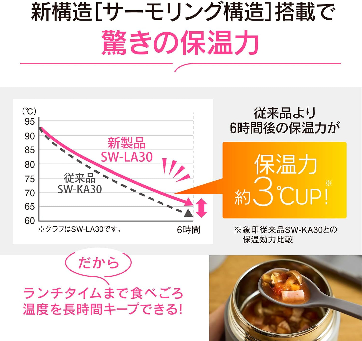 Zojirushi 象印｜不鏽鋼真空保溫壼燜燒杯 (400ml) SW-LA40｜保溫更強 清洗更方便【平行進口產品】