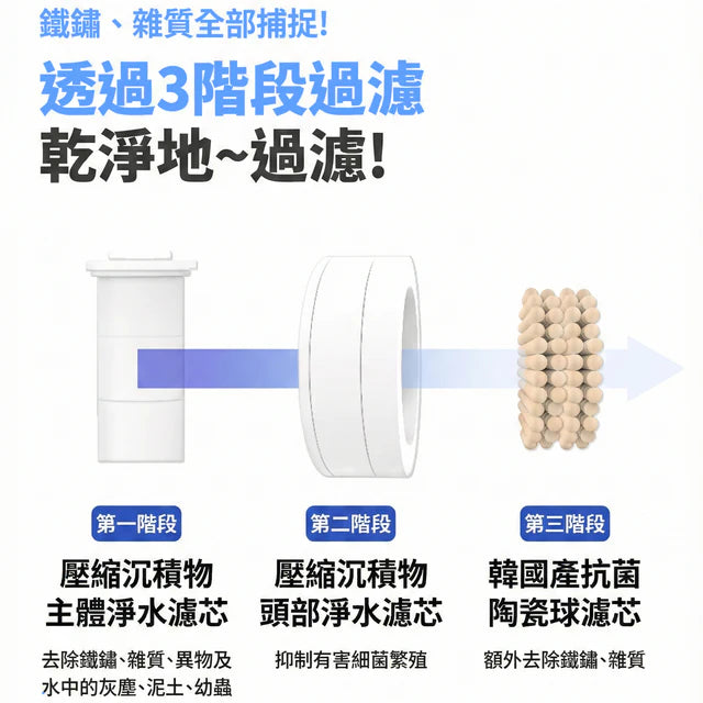 【送棉柔巾🎁】atojet｜第三代迷你蓮蓬頭 花灑套裝(內含花灑*1、濾芯*2、防水袋*1) │ 旅行必備 │ 韓國生產 濾水器 【香港行貨】
