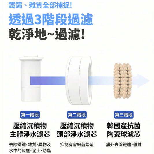 atojet｜第三代迷你蓮蓬頭 花灑套裝(內含花灑*1、濾芯*2、防水袋*1) │ 旅行必備 │ 韓國生產 【香港行貨】