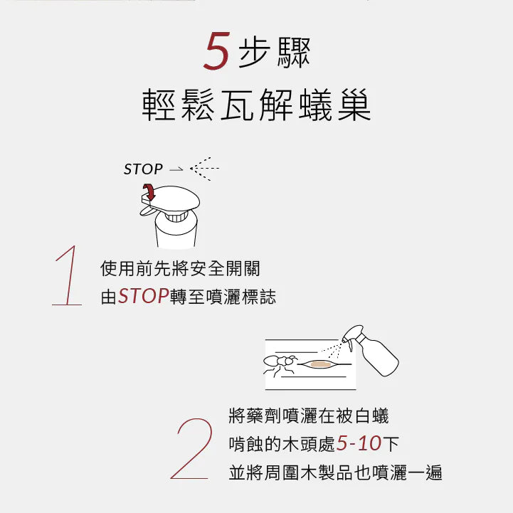 福來朗 | 白蟻噴霧 - 500ml｜餌劑型連鎖滅蟻 兩週瓦解白蟻巢穴