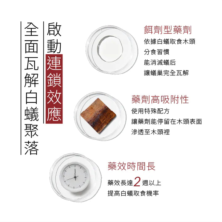 福來朗 | 白蟻噴霧 - 500ml｜餌劑型連鎖滅蟻 兩週瓦解白蟻巢穴