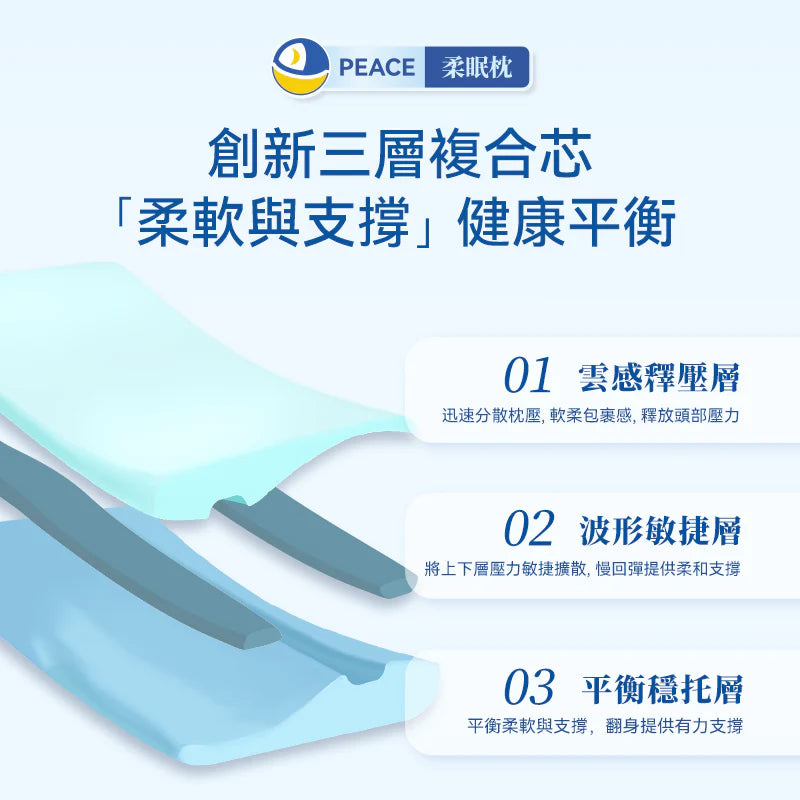 Dear.min｜雲感多重軟芯柔托緩壓 Peace 柔眠枕【香港行貨】 舒緩頸痛 改善睡眠 人體工學Pillow 記憶棉枕頭