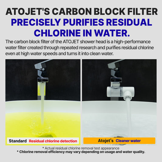 atojet｜Duri 水槽過濾器 水龍頭過濾器替換濾芯1包 (3個) DCJNE450F 【香港行貨】
