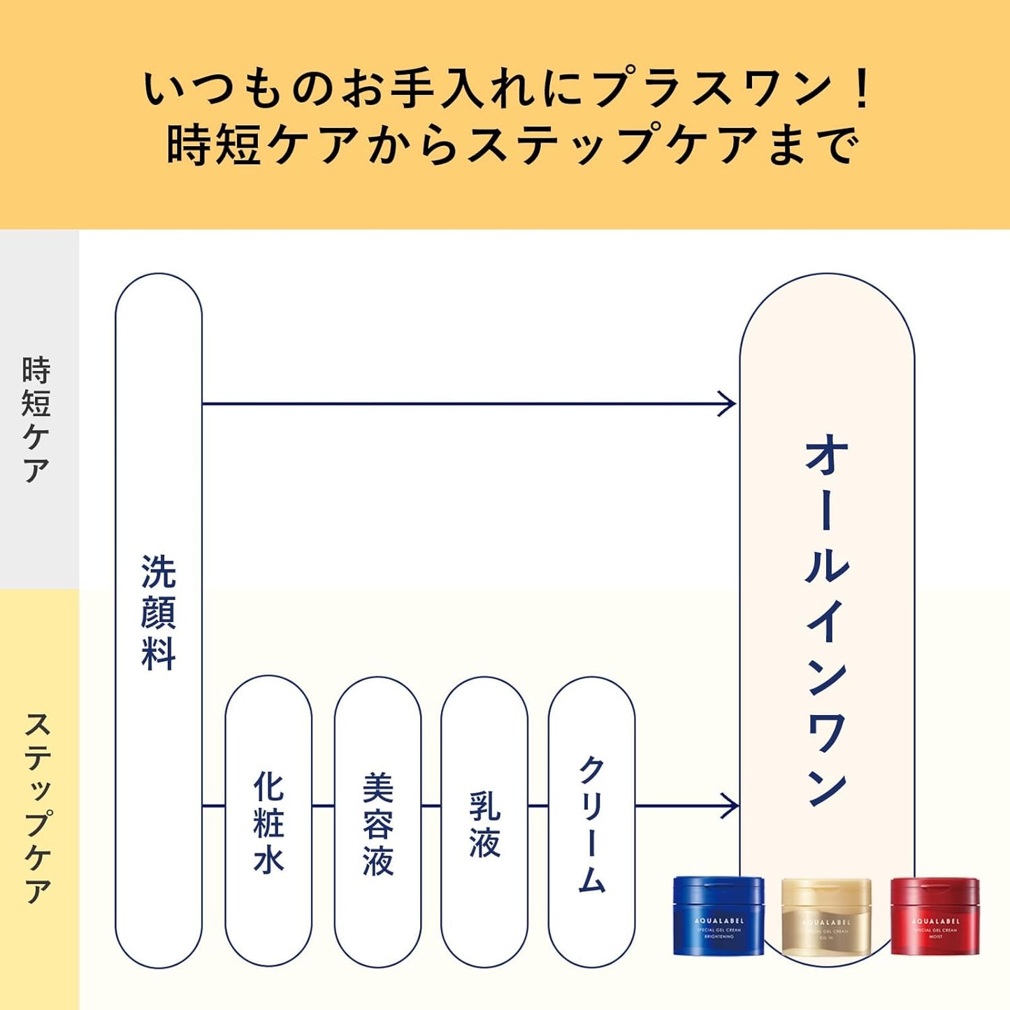 Shiseido | Aqua Label 5 in 1 Special Gel Cream 90g