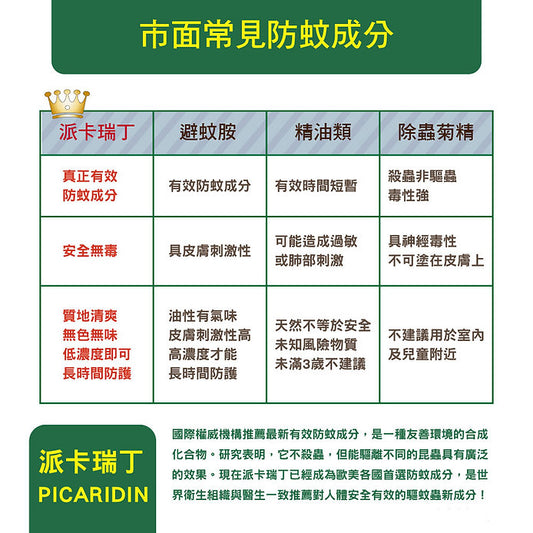 SKIN TECHNOLOGY｜紐西蘭 12小時長效 驅蟲劑 25%派卡瑞丁 噴霧 100ML｜蚊怕水