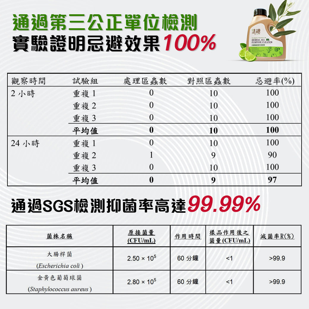 清檜 | 抗菌驅離萬用清潔劑 600ml