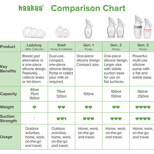 Haakaa｜Shell Wearable Silicone Pump 貝殼穿戴式矽膠吸奶器【香港行貨】