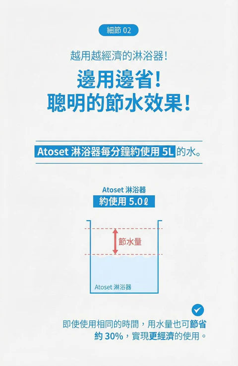 atojet | Korean Household Filter Shower Head Set (Atojet Shower Head & Filters (3 filters included)) AJ-8200 [Hong Kong Official Product]