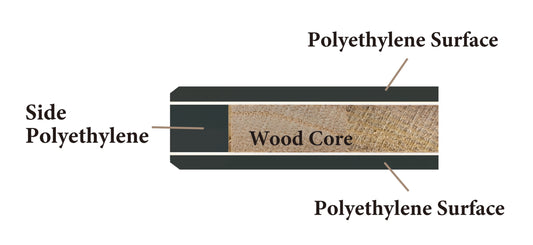 Hasegawa 長谷川｜FPEL系列 Pro-PE Lite Black Cutting Board 黑色木芯抗菌砧板 日本製 Cutting Board【平行進口產品】