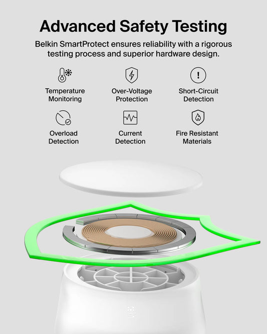 Belkin UltraCharge Qi2 2-in-1 Foldable Magnetic Charger 25W WIZ039my (Round Form) [Hong Kong Genuine Product | 2-Year Warranty]
