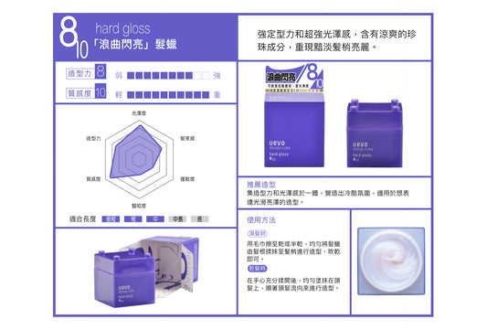 DEMI｜UEVO 日本積木造型髮蠟 80G【平行進口產品】